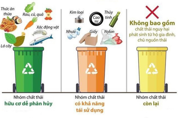 chất thải rắn sinh hoạt