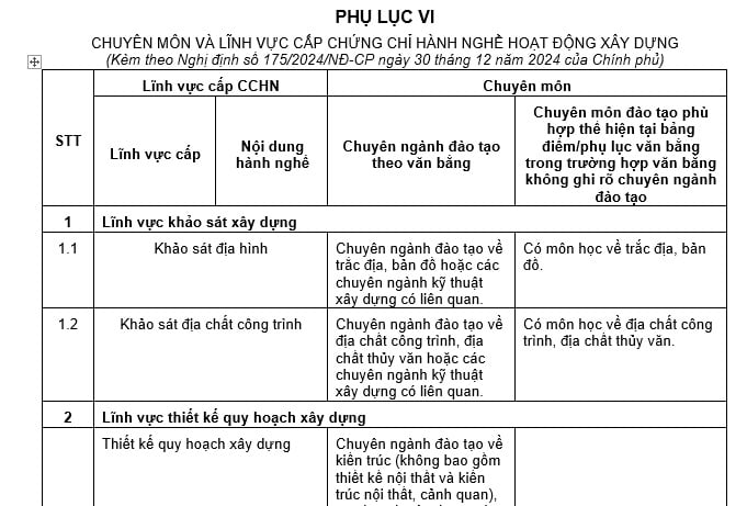 phụ lục 6 nghị định 175