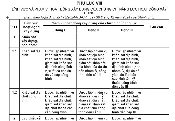 phụ lục nghị định 175