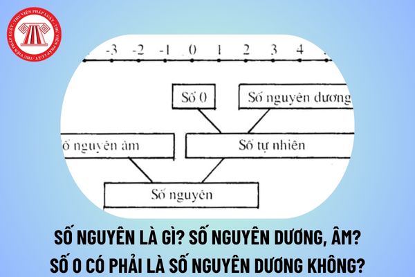 Số nguyên vẹn là gì? Số nguyên vẹn dương là gì? Số 0 liệu có phải là số nguyên vẹn dương không? Đặc điểm Môn Toán lịch trình GDPT là gì?