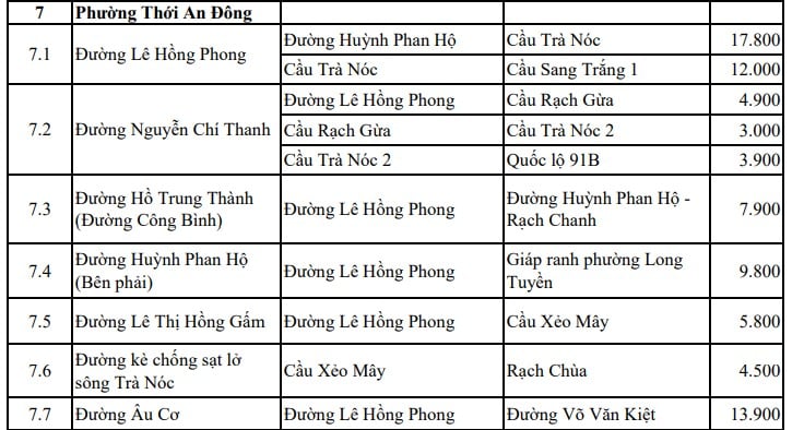 Bảng giá đất ở Phường Trung Nhứt TP Cần Thơ 2026