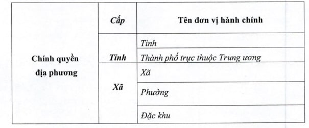 Chính quyền địa phương 2 cấp là gì? Sơ đồ Chính quyền địa phương 2 cấp? Nhóm nhiệm vụ, quyền hạn cơ bản của Chính quyền địa phương 2 cấp là gì?