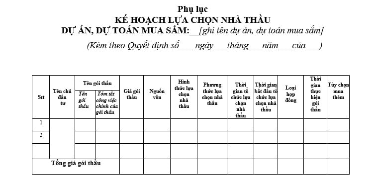 Mẫu Kế hoạch lựa chọn nhà thầu theo Thông tư 79 ban hành kèm theo Quyết định phê duyệt kế hoạch lựa chọn nhà thầu?