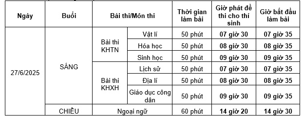Lịch thi THPT 2025 ngày 27 tháng 6