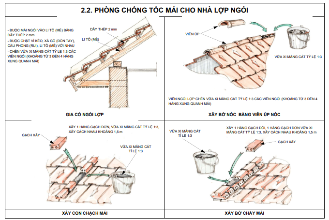 Phòng và giảm thiểu tốc mái ngói bằng các phương pháp: