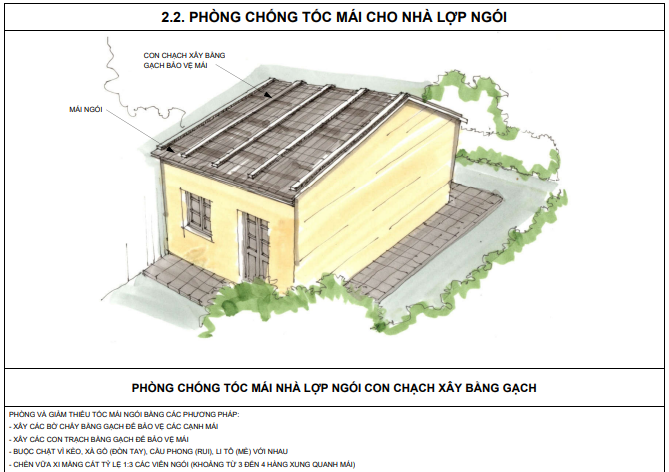 Phòng và giảm thiểu tốc mái ngói bằng các phương pháp: