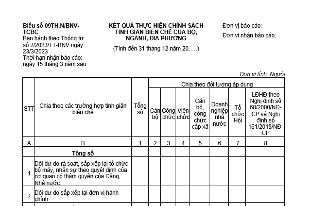 Mẫu Báo cáo kết quả thực hiện chính sách tinh giản biên chế của bộ, ngành, địa phương
