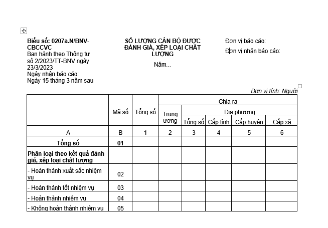 Mẫu Báo cáo thống kê số lượng cán bộ được đánh giá xếp loại chất lượng hằng năm theo Thông tư 02/2023/BNV