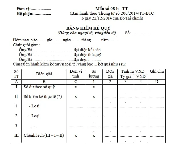 Mẫu Biên bản kiểm kê quỹ tiền mặt dùng cho ngoại tệ, vàng tiền tệ 