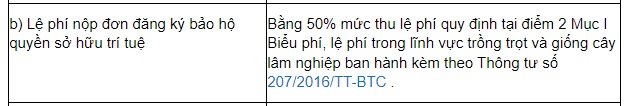  Mức thu một số khoản phí, lệ phí