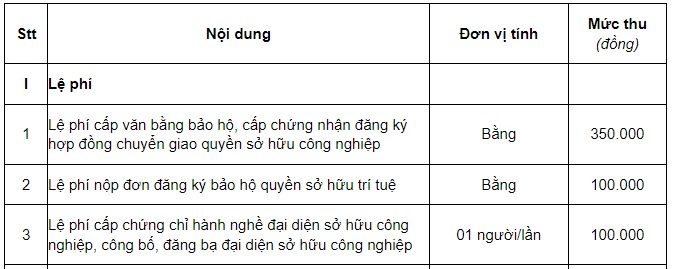 Biểu phí, lệ phí trong lĩnh vực trồng trọt và giống cây lâm nghiệp