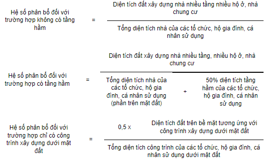 quy định hệ số phân bổ được xác định theo từng trường hợp như sau: