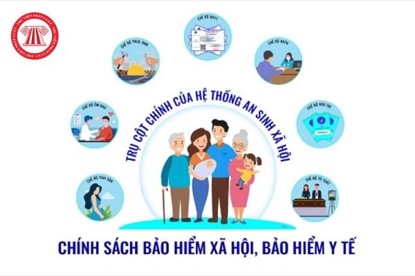 Ban Kiểm tra thuộc Bảo hiểm xã hội Việt Nam hoạt động dưới sự quản lý của ai và có những nhiệm vụ, quyền hạn gì?
