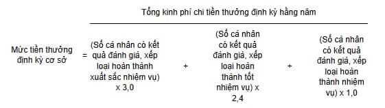 tiền thưởng