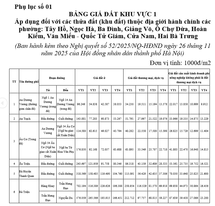 phụ lục 1