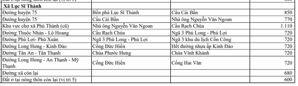 xã lục sĩ thành