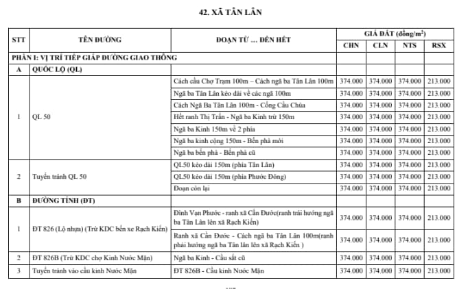 xã tân lân