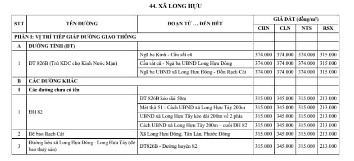 xã long hựu