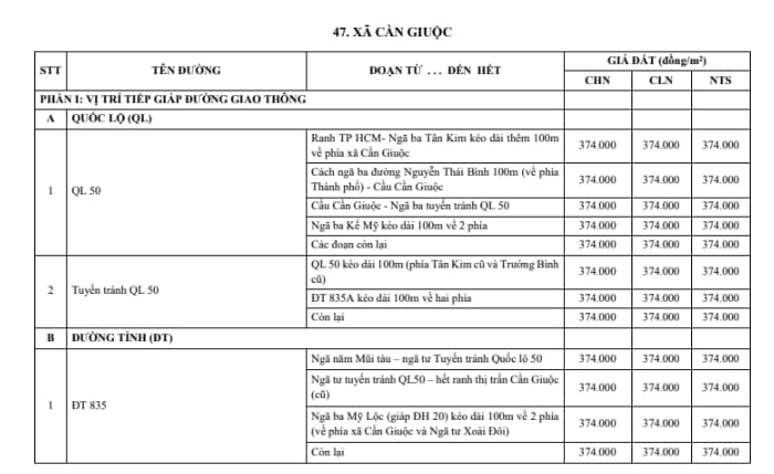 xã cần giuộc