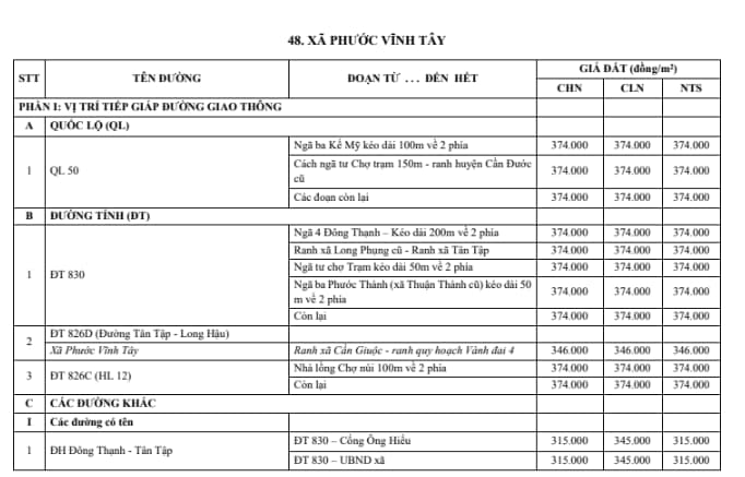 xã phước vĩnh tây