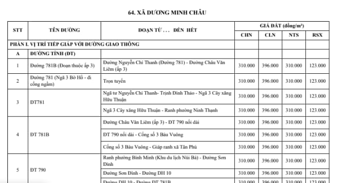 xã dương minh châu