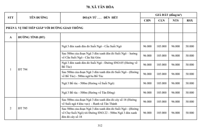 xã tân hòa
