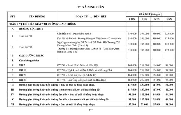 xã ninh điền