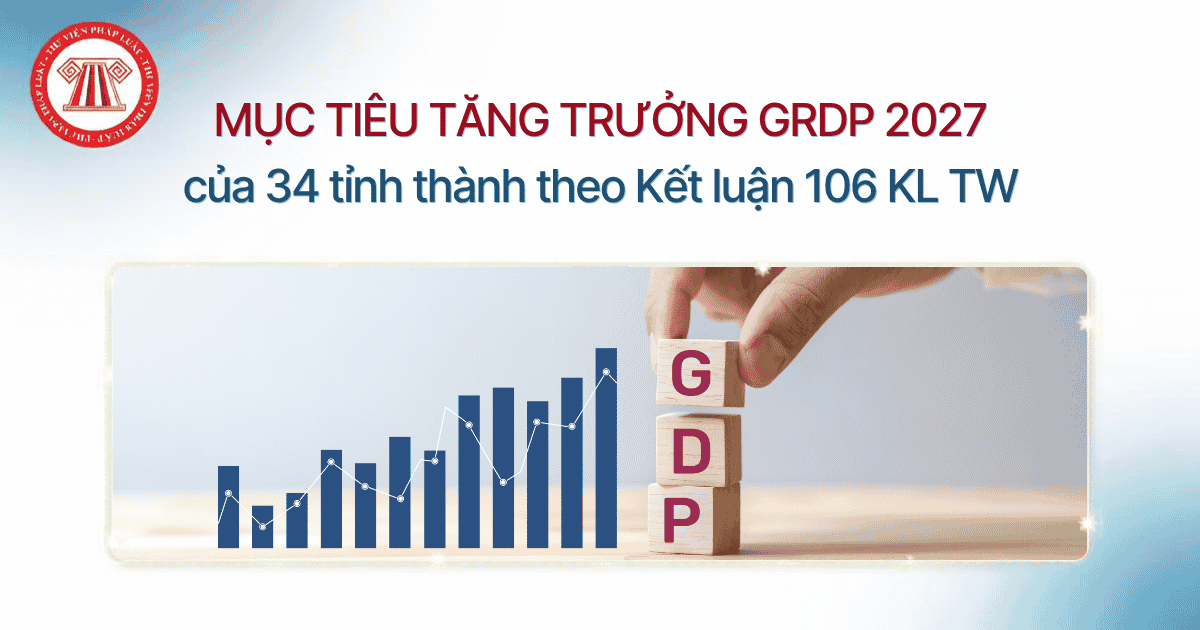 Mục tiêu tăng trưởng GRDP 2027 của 34 tỉnh thành theo Kết luận 106 KL TW chi tiết?