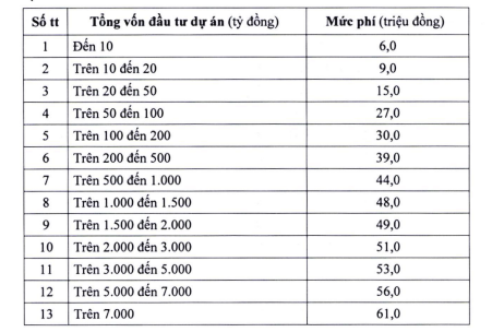 phí thẩm định