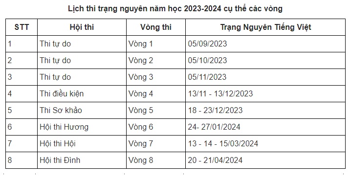 Lịch thi Trạng Nguyên Tiếng Việt cụ thể, chi tiết năm 2024?