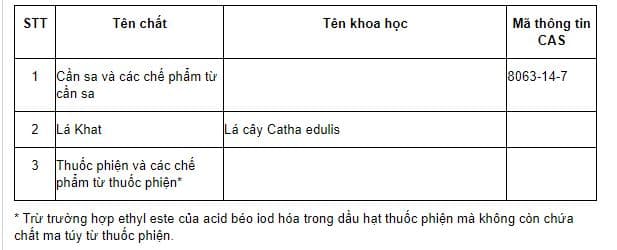 bảng cần sa