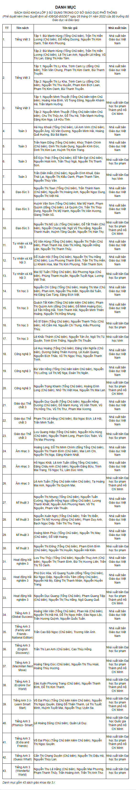 hình danh mục