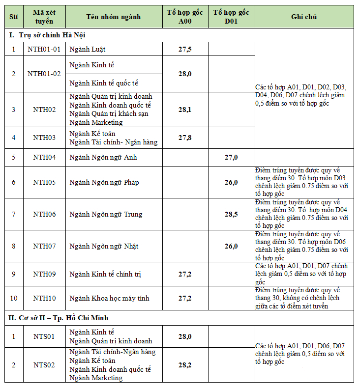 Đại học Ngoại thương cơ sở TPHCM