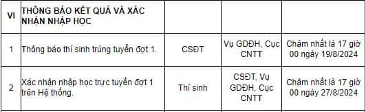 xác nhận nhập học