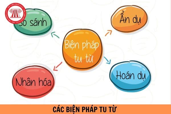 Các biện pháp tu từ và tác dụng của biện pháp tu từ? Biện pháp tu từ có bao nhiêu loại trong tiếng Việt?