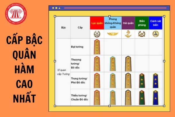 Cấp bậc quân hàm cao nhất đối với chức vụ của sĩ quan Quân đội được quy định như thế nào?