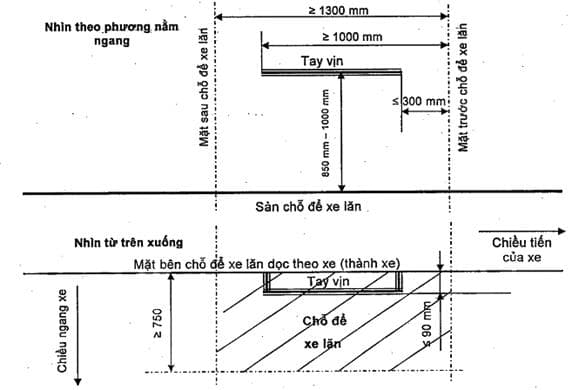 Bố trí tay vịn