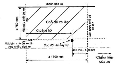 Vị trí tương quan của cọc đỡ làm tay vịn