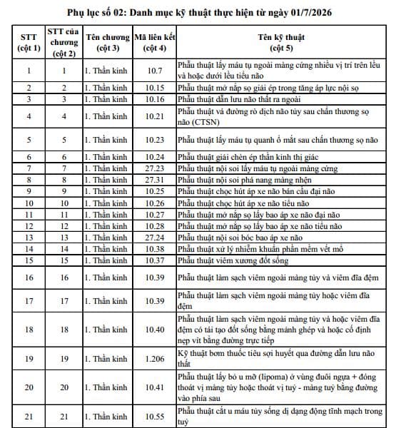  Phụ lục số 02