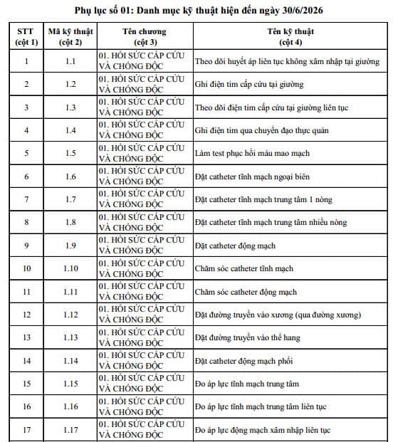 Phụ lục số 01