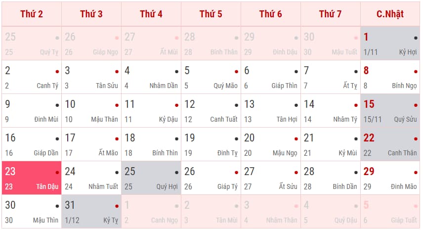 Tháng 12/2024 Dương lịch - Tháng 11, tháng 12 Âm lịch