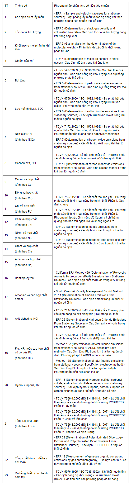 Phương pháp lấy mẫu và xác định giá trị các thông số của khí thải công nghiệp sản xuất thép