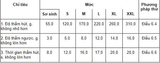 Yêu cầu về tính chất vật lý