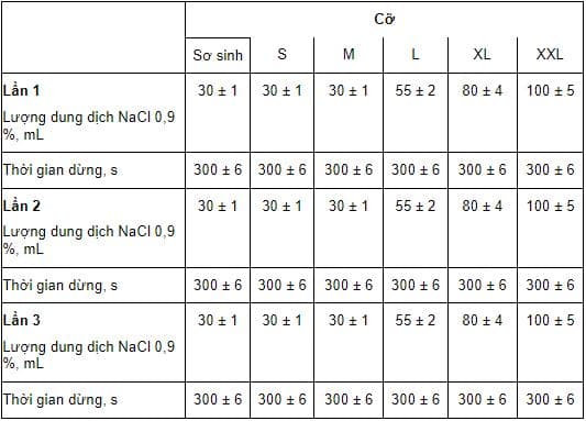 Lượng dung dịch và thời gian dừng để xác định độ thấm ngược