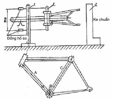 Phương pháp thử các chỉ tiêu và yêu cầu của xe đạp hoàn chỉnh theo tiêu chuẩn quốc gia TCVN 3831:1991?