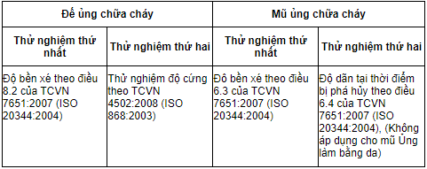 Các thử nghiệm cho các thuộc tính cơ bản của đế và mũ trước khi thử phá hủy