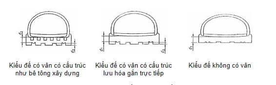 Chiều cao vân đế