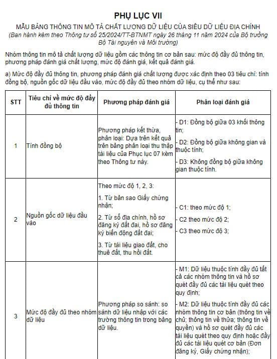 Mẫu bảng thông tin mô tả chất lượng dữ liệu của siêu dữ liệu địa chính