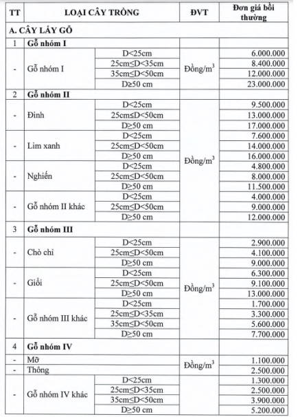 https://cdn.thuvienphapluat.vn//uploads/Hoidapphapluat/2024/NTKL/02112024/phuluc-9.jpg