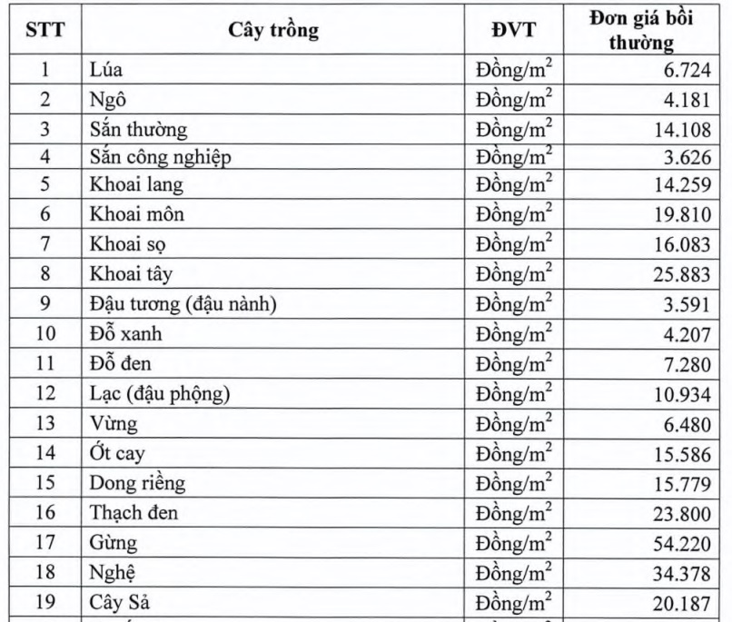 https://cdn.thuvienphapluat.vn//uploads/Hoidapphapluat/2024/NTKL/02112024/phuluc1.jpg